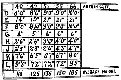 Dimensions